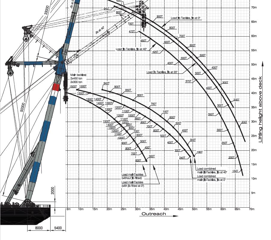sheerleg crane barg calculations